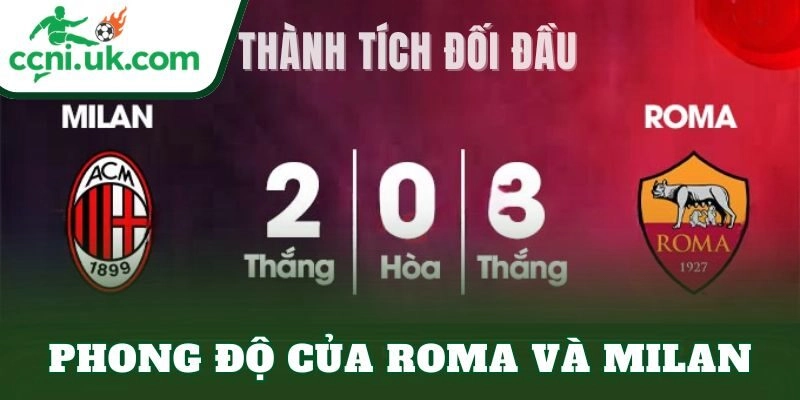 Phong độ của Roma và Milan